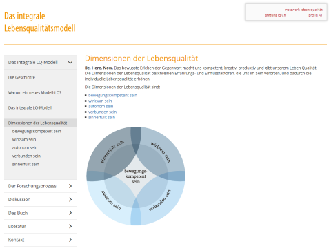 Screenshot der Webseite modell-lq.net